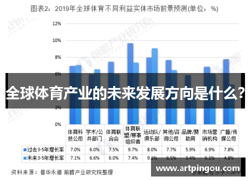 全球体育产业的未来发展方向是什么？